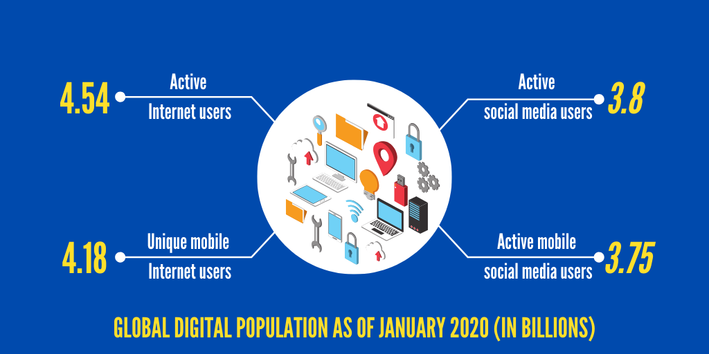 global-digital-population-as-of-january-2020-graph