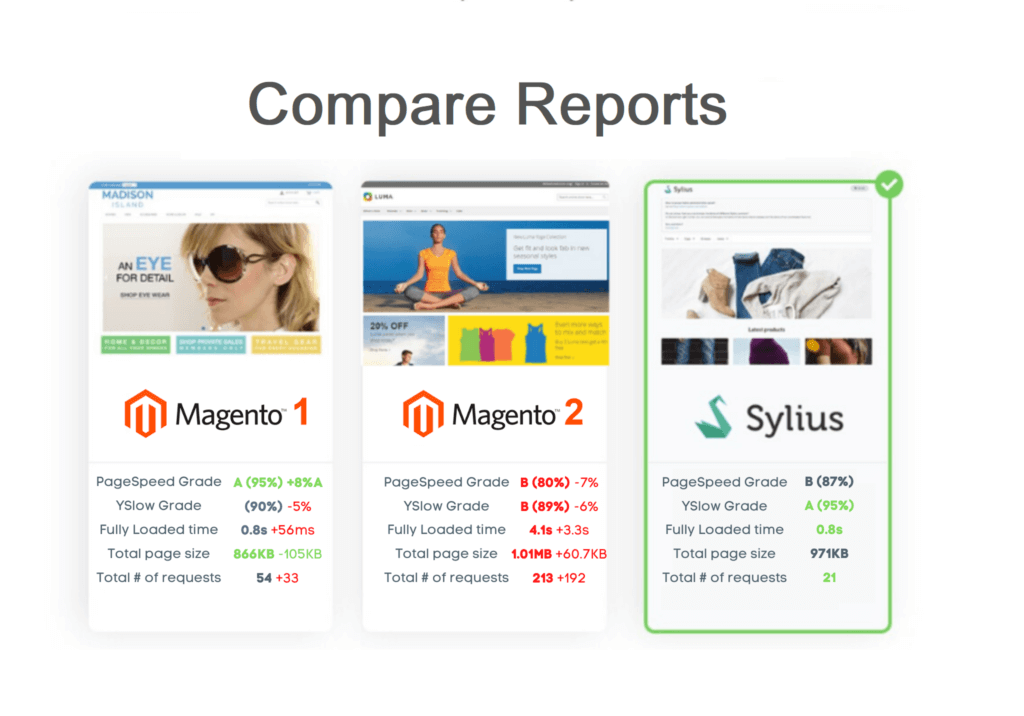 compare-reports-magento-1-magento-2-sylius