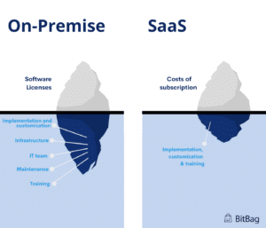 SaaS Vs On-Premise: Pros And Cons - BitBag