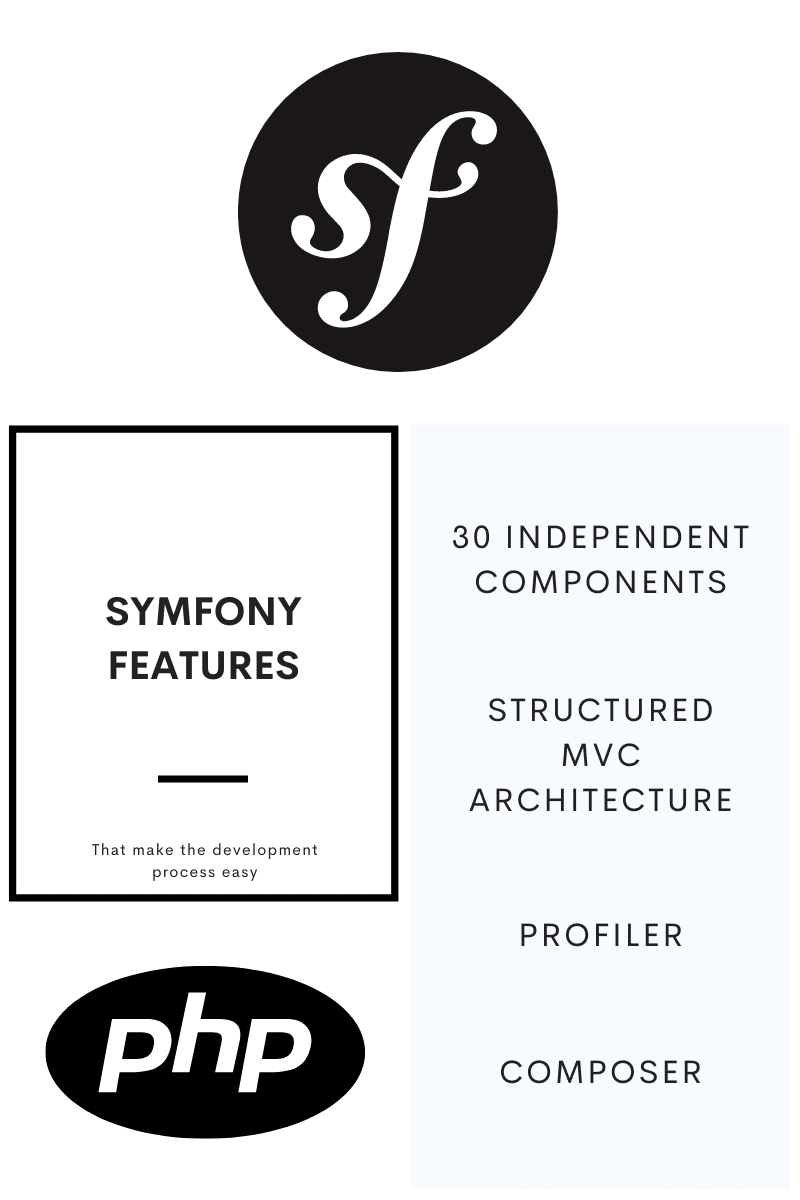 Symfony features