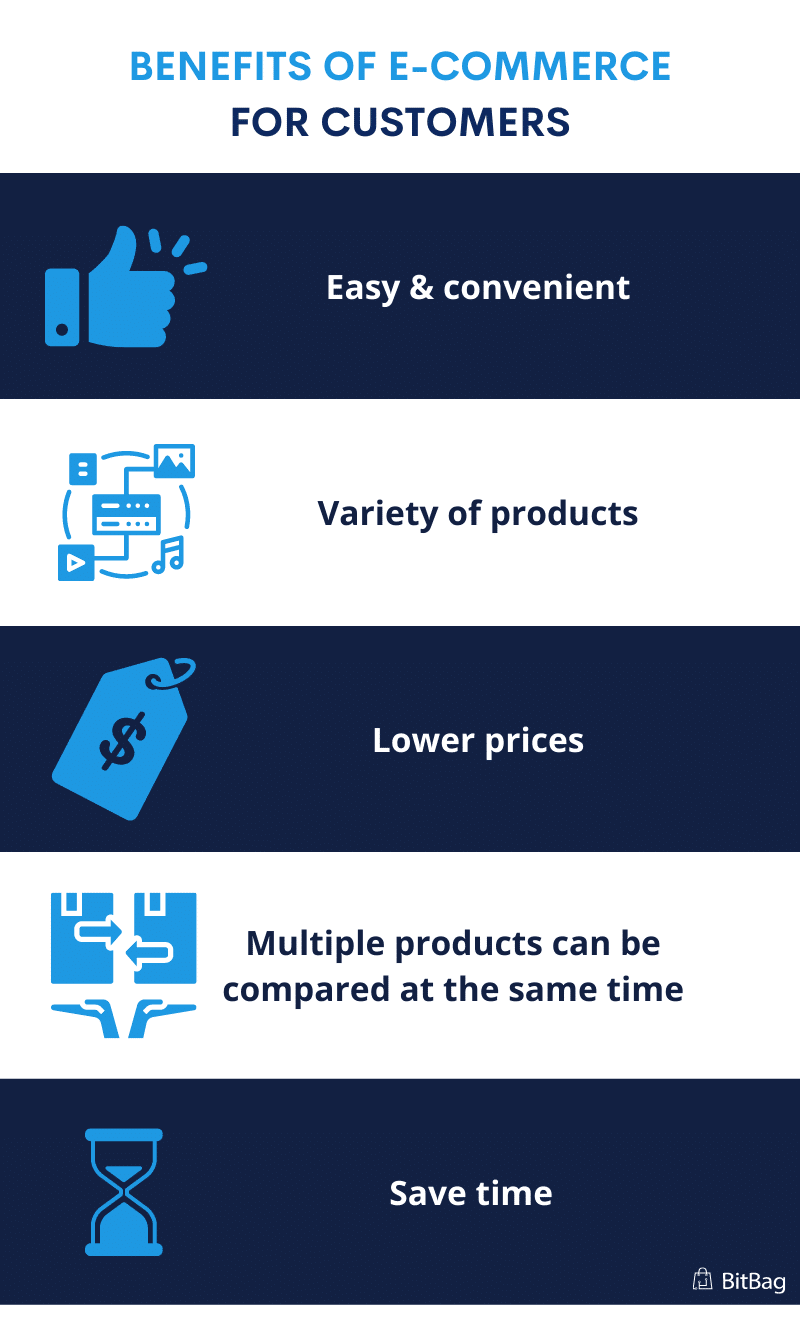 Benefits of eCommerce for customers - easy& convenient, variety of products, lower prices, multiple products can be compared at the same time, save time