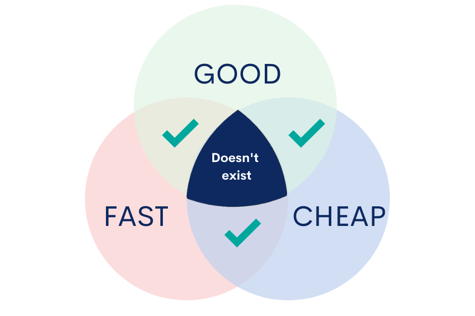 graph-of-Estimate the cost and establish the budget for-ecommerce-paltform