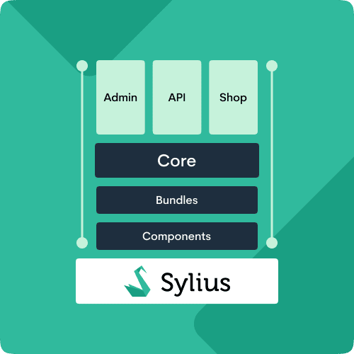 Sylius-architecture