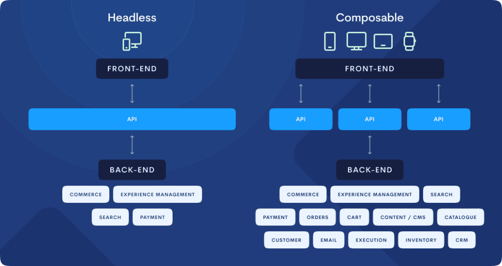 Headless architecture vs Composable