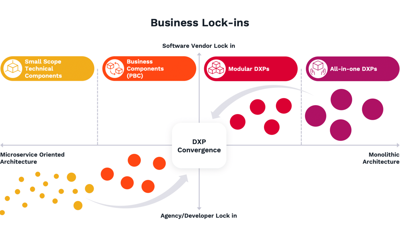 Unified Commerce Platform to Centralize All of Your Sales Channels