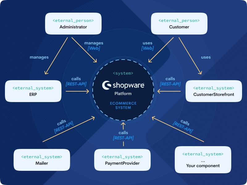 scheme-shopware-core