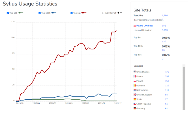 sylius-market-graph