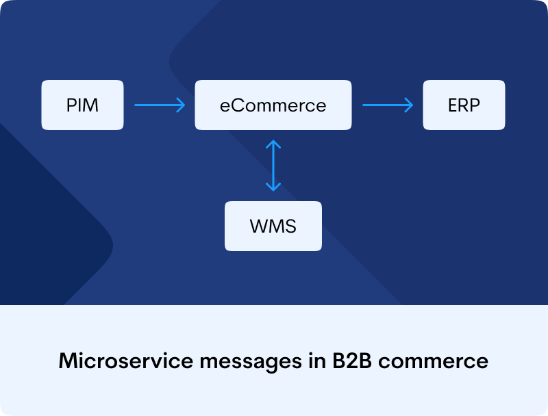 Microservice messages in B2B commerce