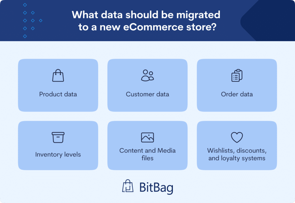 What data should be migrated to a new eCommerce store?